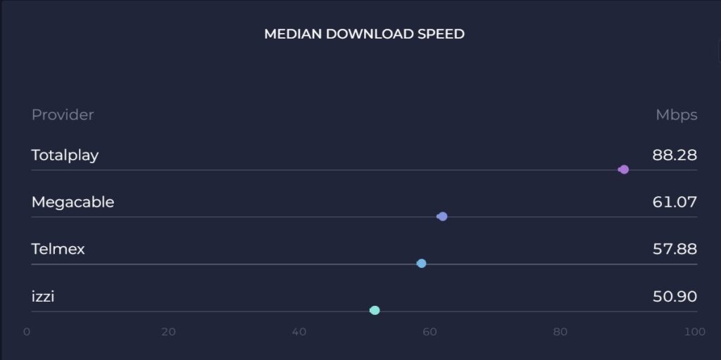 Totalplay Vs Telmex Cuál Es Mejor 2023 4043