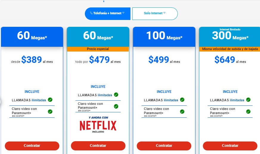 Izzi Vs Totalplay Vs Telmex Vs Axtel Cuál Es La Mejor 6273